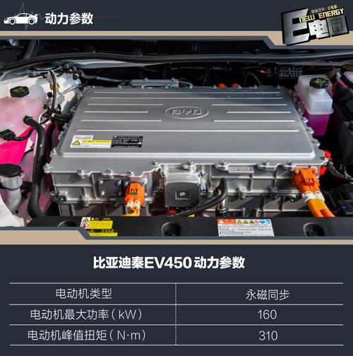 换装三元锂电池/加量不加价 比亚迪秦ev450有哪些升级?