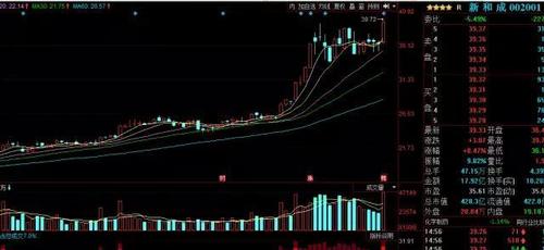 龙虎榜:炒股养家主封数据港5500万;温州帮全力出货欧浦智网