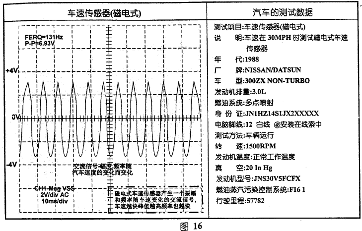 工程科技 信息与通信 > 各个传感器的波形图 车速传感器检测电控汽车