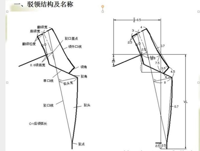 西装领(翻驳领)详细制图画法教程