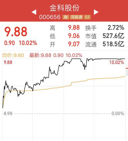 金科股份连续两日涨停收盘 高质量发展获资本市场肯定__凤凰网