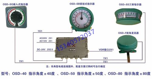 osd-sq,osd-sb,osd-ss舵角指示器