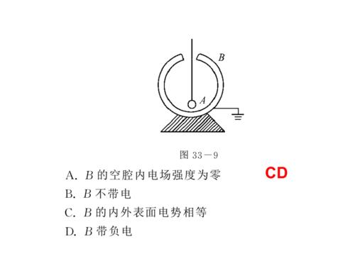 静电屏蔽,电容器.ppt
