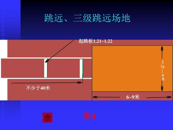 75米,跳远沙坑远端至起跳线至少l0米,一般沙坑长6~9米,宽2 起跳板用