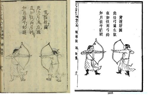 君子六艺--射艺