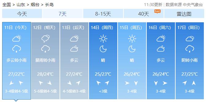 全省过程平均降水量40～60毫米,其中聊城,德州,滨州,东营,济南,淄博
