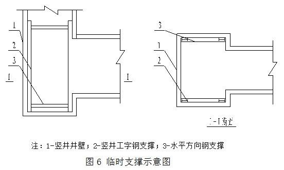 3  马头门范围内井壁破除和开挖     1)施工顺序     井壁破除应按