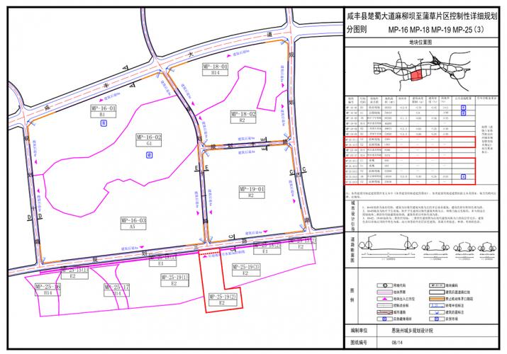 关于咸丰县自然资源和规划局关于咸丰县楚蜀大道麻柳坝至蒲草片区控规