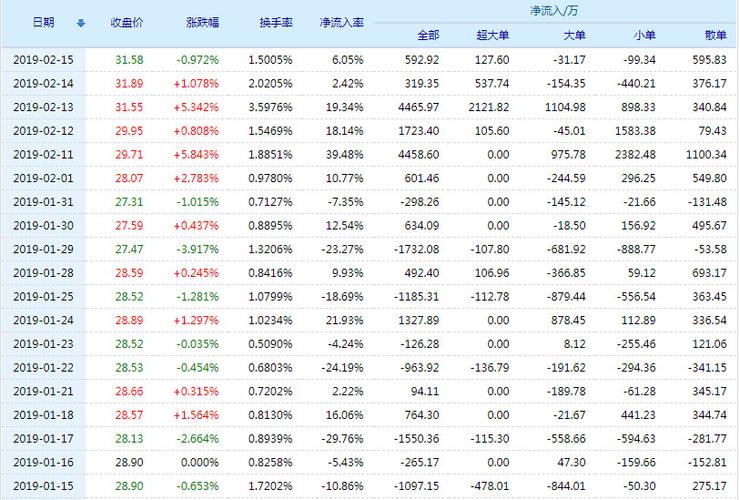德赛电池股票(000049)行情怎么样?德赛电池有限公司好