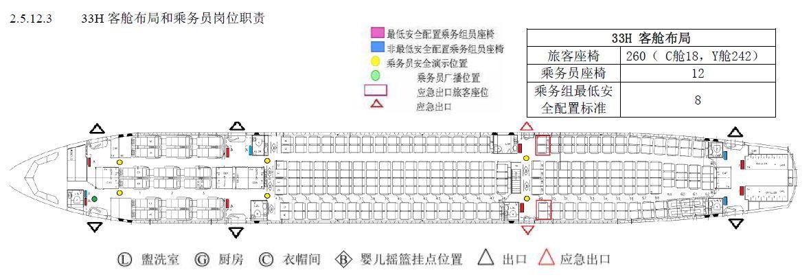 空客a330系列机型概述及差异指引