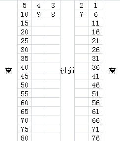 火车座位分布图