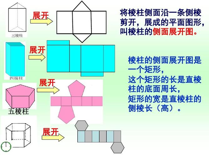 2直棱柱,圆锥的侧面展开图课件ppt