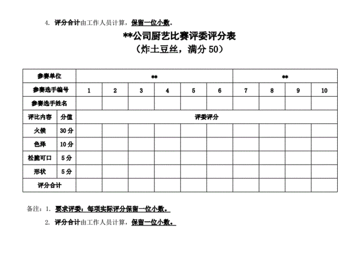 2015公司厨艺比赛评分表.doc