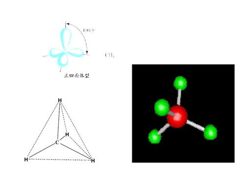 分子的空间构型ppt