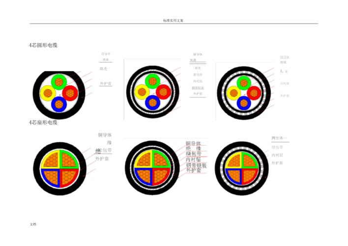 各类电缆结构彩图及说明书