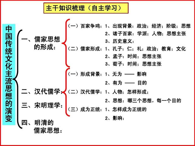 主干知识梳理(自主学习) 中 国 传 统 文 化 主 流 思 想 的 演 变