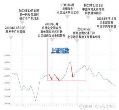 新型肺炎将会带来怎样的行情机会?看巴菲特03非典神操作