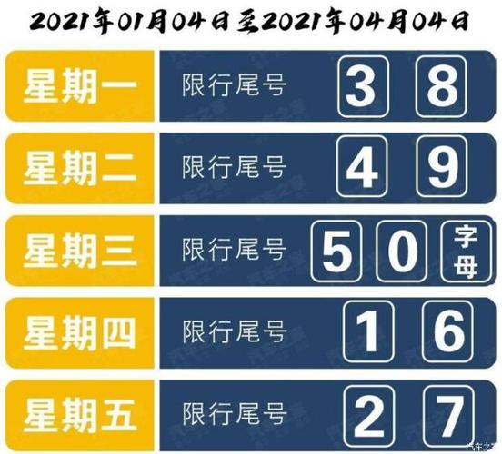 最新北京尾号限行将在今年1月4日轮换大家注意了