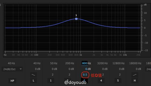 让声音更加浑厚 — 效果器eq详解