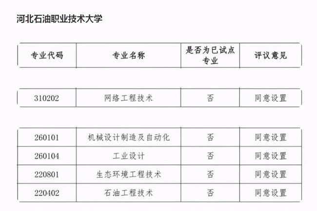 河北承德这所新设的本科大学,开设哪些本科专业呢?