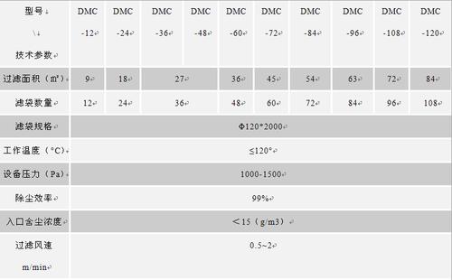 dmc脉冲布袋除尘器