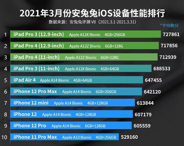 手机cpu天梯图2021年4月最新版 秒懂四月手机处理器