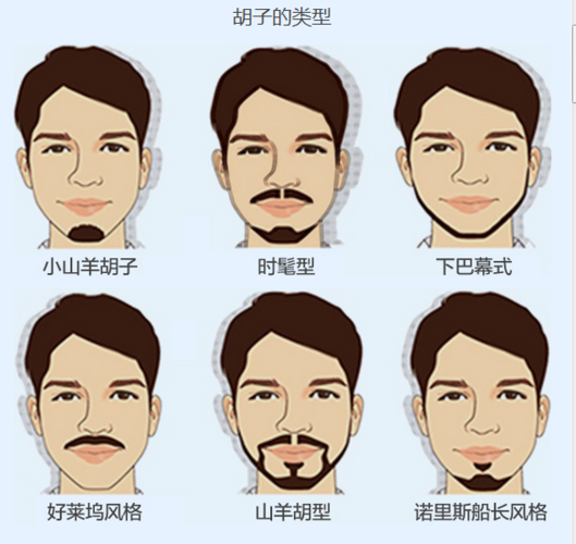 植发项目 / 胡须种植