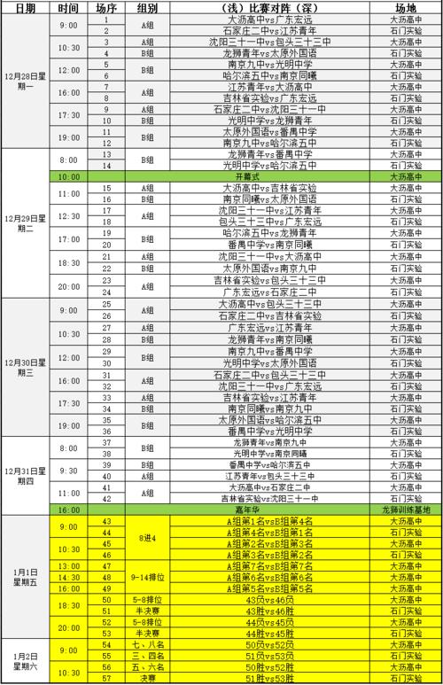 12月28日首战:大沥高级中学vs广东宏远青年队
