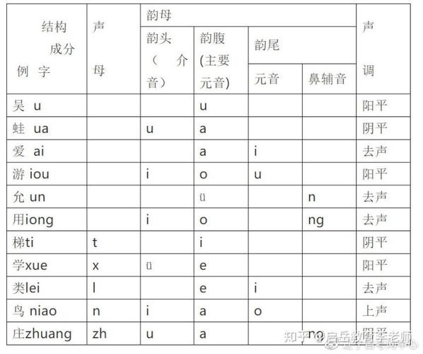 辽宁普通话考试的音节结构类型