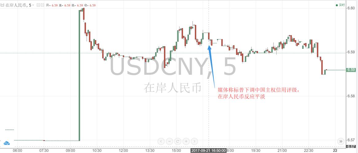 事实证明,穆迪和标普的中国评级被市场"无视"了