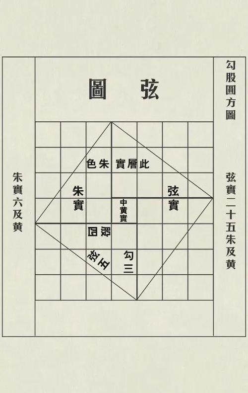 赵爽弦图