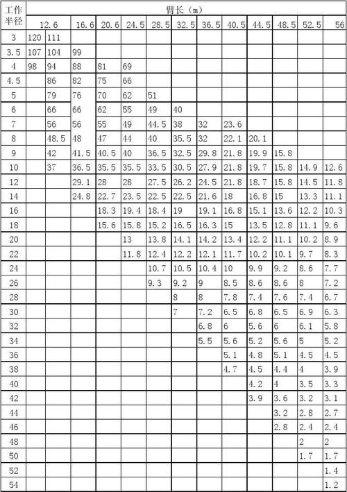 100t履带吊性能表