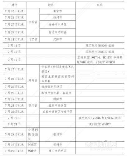哈尔滨市疾病预防控制中心紧急提醒