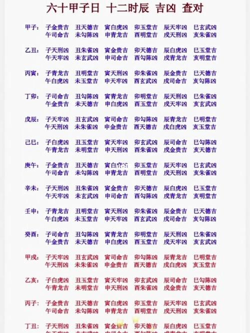 六十花甲子对照表_花甲_生肖_生肖婚配_星座命理_星座