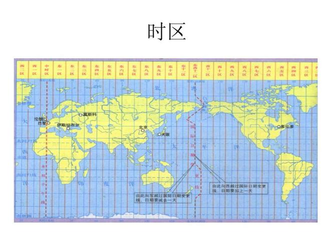 世界时区图