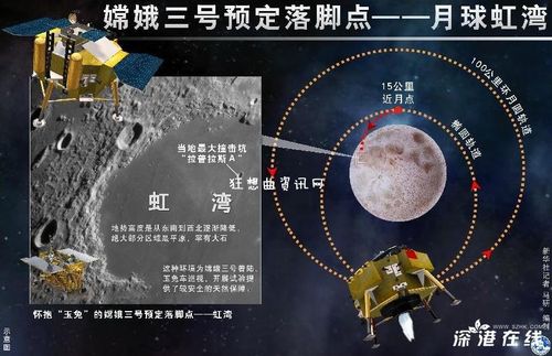 嫦娥三号最新消息嫦娥三号从月球背面成功降轨图