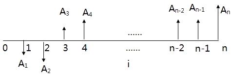2017年一建工程经济移动精讲班试听:现金流量图的绘制