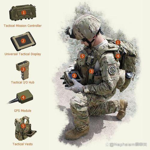 未来已来超越认知的美军装备技术革新深度解读单兵装备篇
