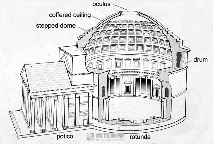 万神庙剖面图 / 公元118年 — 128年穹窿的空间,以拱的结构加上采自