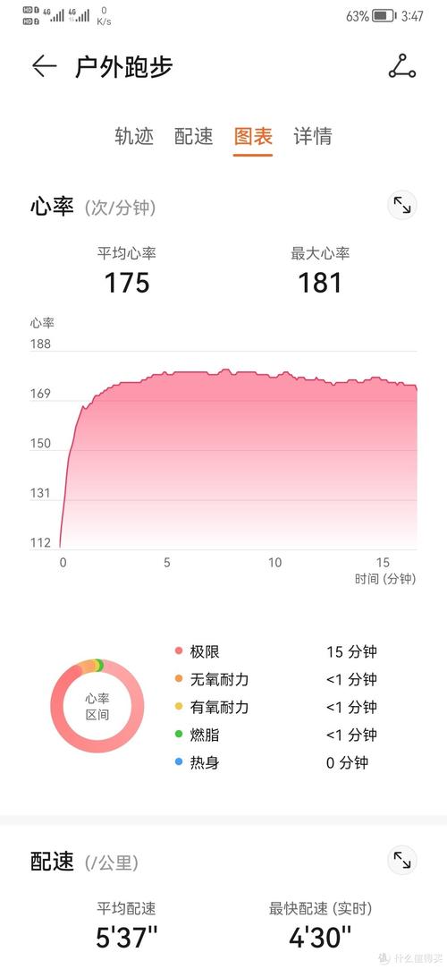 当前位置:>社区首页>运动户外>体育项目>文章详情>平时夜跑时的心率