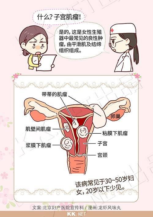 子宫和宫颈口位置图 宫颈口离外阴多远