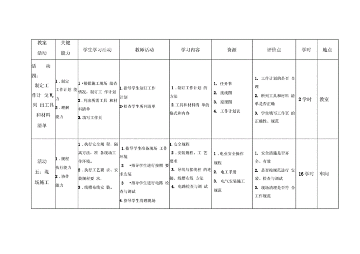 m平面磨床电气控制线路的安装与调试学习任务设计措施