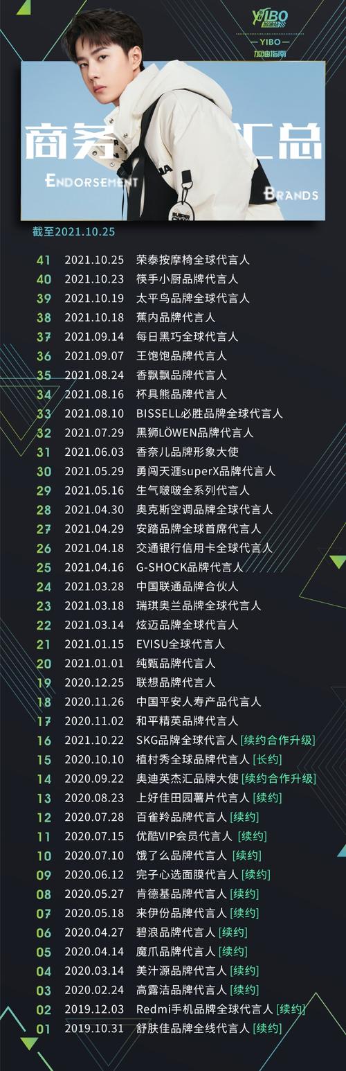 王一博商务汇总##王一博代言汇总