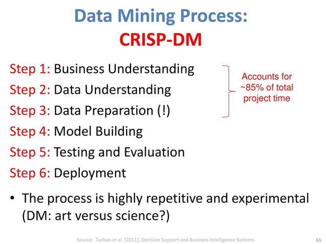 social computing and big data analytics 社群运算与大数据分析