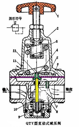 减压阀工作原理