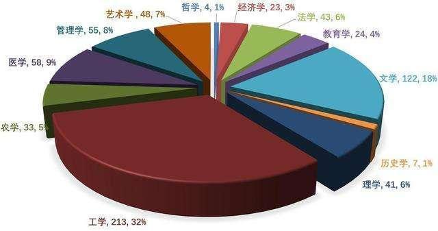 保健公司,药监局,防疫站,现代养殖场,兽医院,科研院所,行政管理等部门