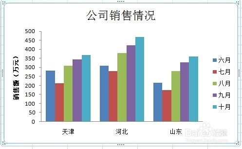 excel 2007 如何绘制复式直条图