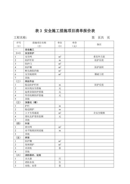 安全文明施工费用明细表