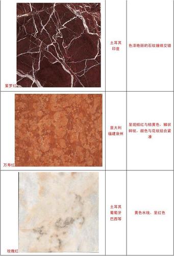 精心整理常用大理石分类(附图)