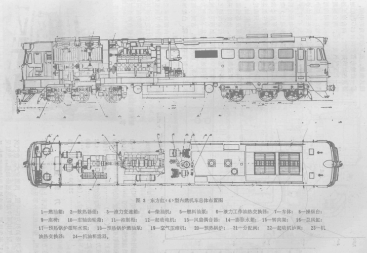 【火车科普贴】s02e04:身先士卒——东方红4型内燃机车